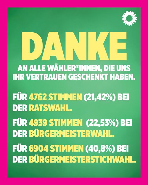 Grafik mit der Aufschrift: Danke an alle Wähler*innen, die uns ihr Vertrauen geschenkt haben. Für 4762 Stimmen (21,42 %) bei der Ratswahl. Für 4939 Stimmen (22,53 %) bei der Bürgermeisterwahl. Für 6904 Stimmen (40,8 %) bei der Bürgermeisterstichwahl.